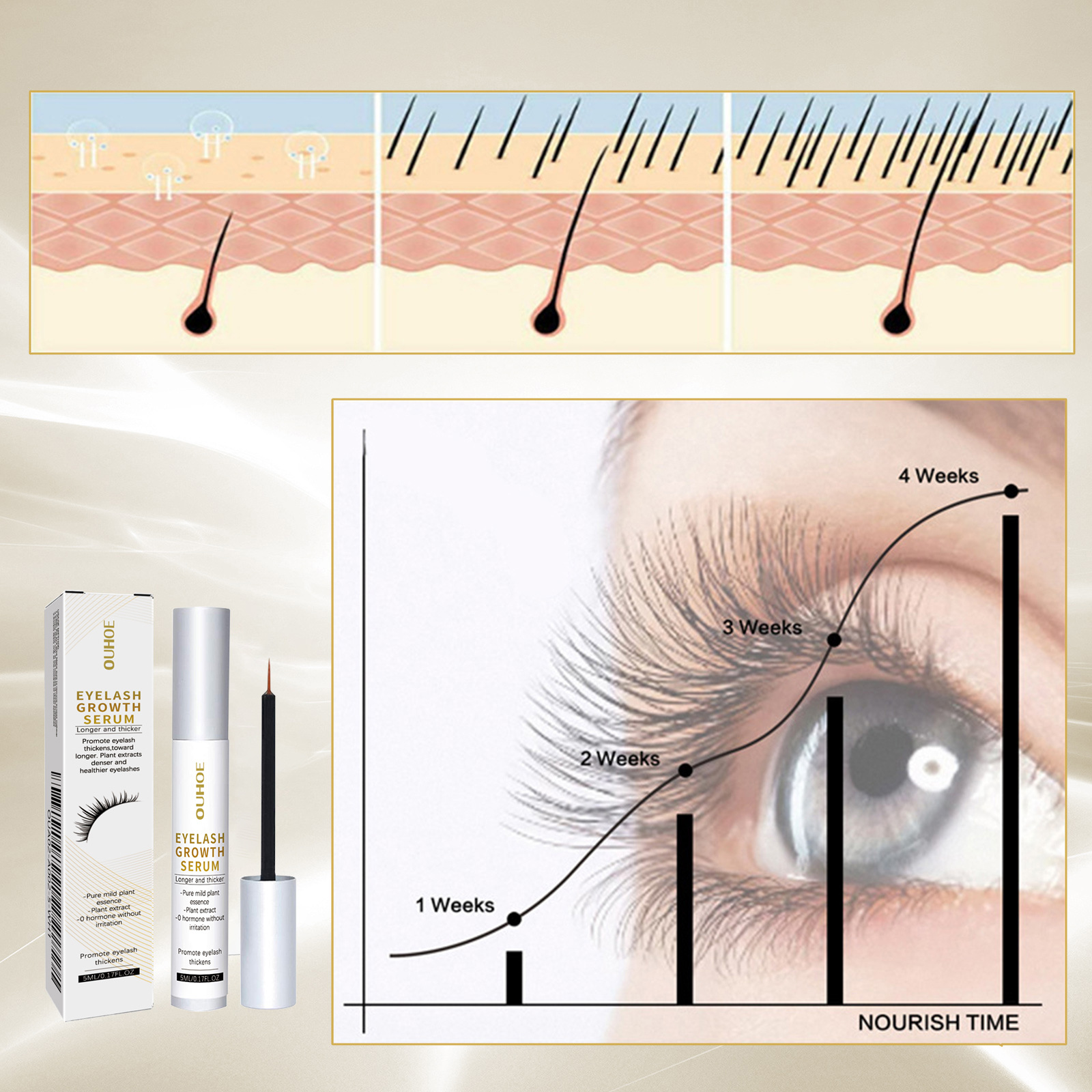 Eyelash Nutrition Serum Liquid – Lash Serum Growth recenzja i cena